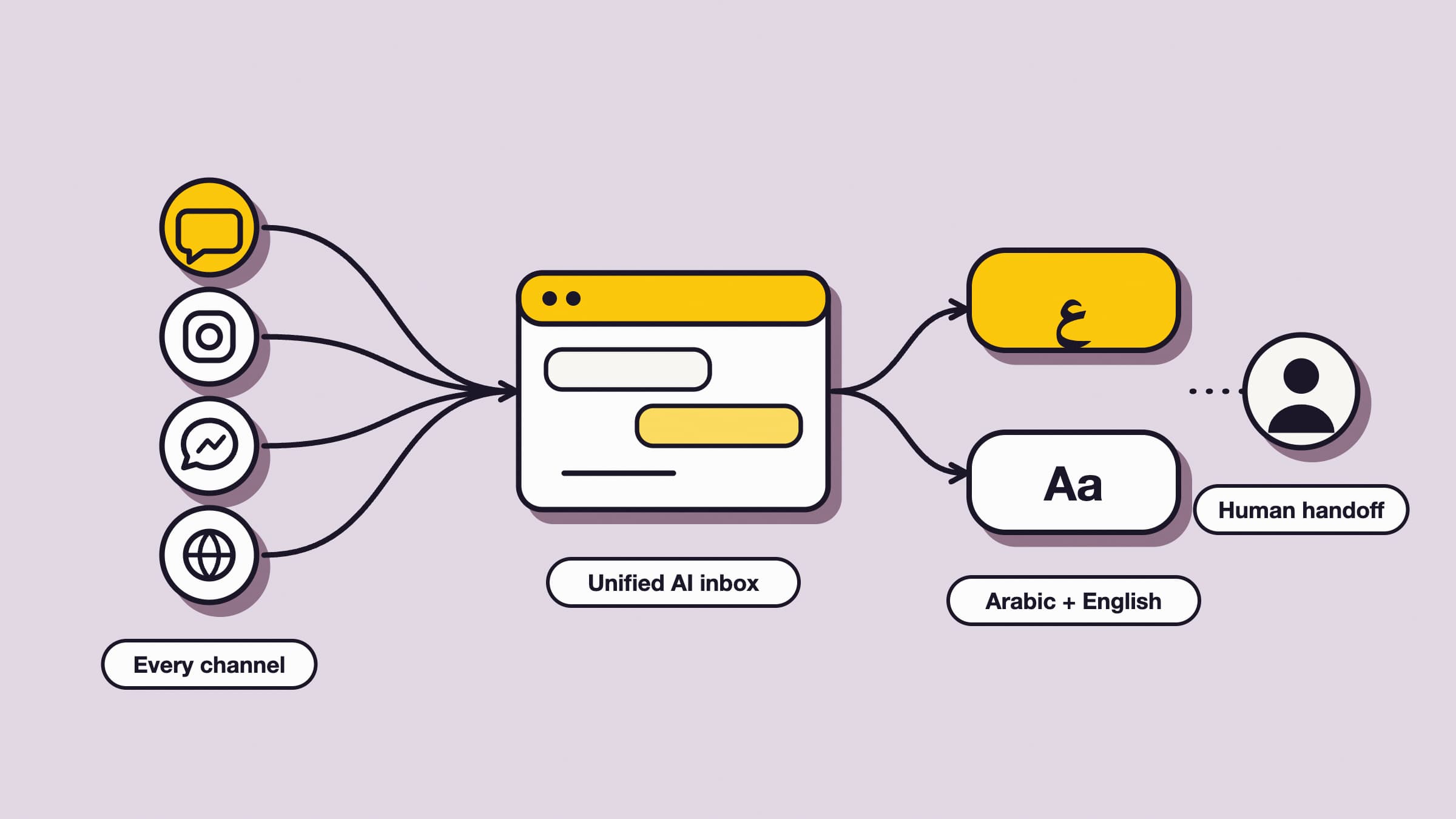 Zakhir solution diagram